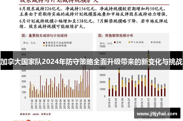 加拿大国家队2024年防守策略全面升级带来的新变化与挑战