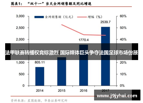 法甲联赛转播权竞标激烈 国际媒体巨头争夺法国足球市场份额