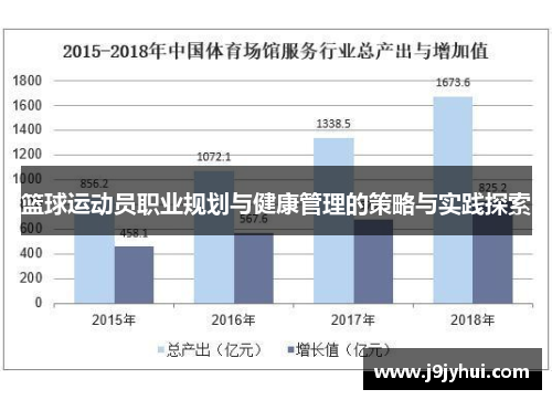 篮球运动员职业规划与健康管理的策略与实践探索