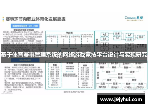 基于体育赛事管理系统的网络游戏竞技平台设计与实现研究