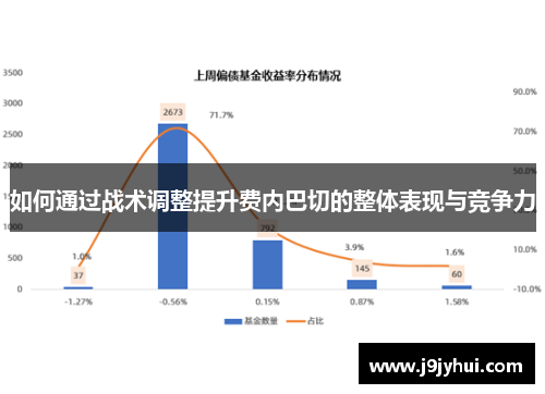 如何通过战术调整提升费内巴切的整体表现与竞争力