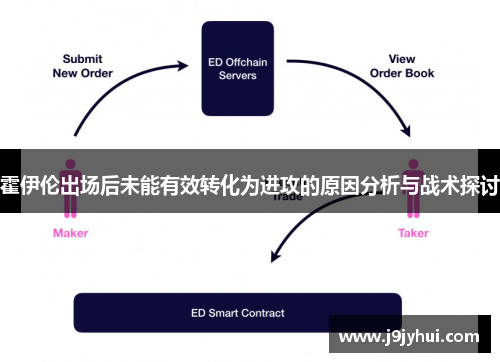 霍伊伦出场后未能有效转化为进攻的原因分析与战术探讨