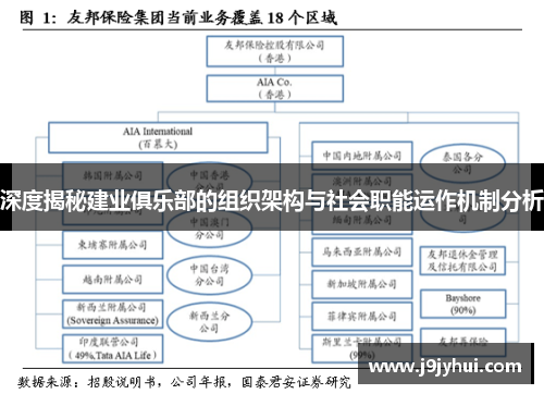 深度揭秘建业俱乐部的组织架构与社会职能运作机制分析 深度揭秘建业俱乐部的组织架构与社会职能运作机制分析