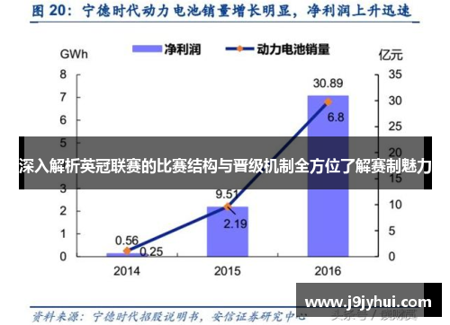 深入解析英冠联赛的比赛结构与晋级机制全方位了解赛制魅力
