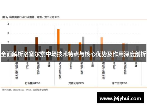全面解析洛塞尔索中场技术特点与核心优势及作用深度剖析 全面解析洛塞尔索中场技术特点与核心优势及作用深度剖析